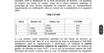 error de cabida simplificado Cuenca